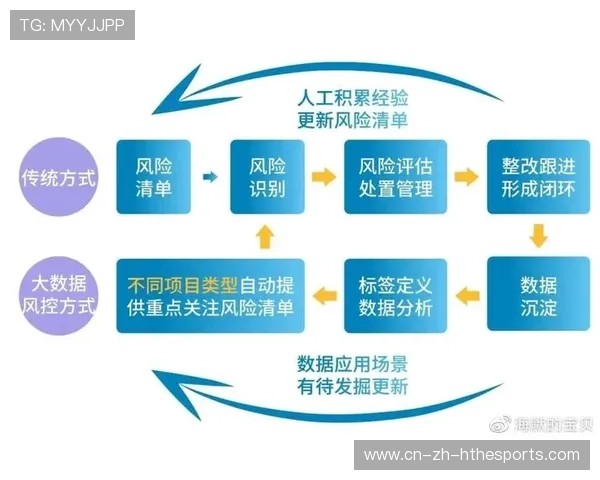 体育场馆管理数字化提高运营透明度与效率