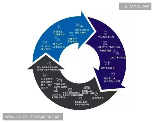 女子联赛季中市场推广活动的转化率分析